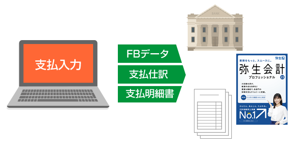 FBデータ作成