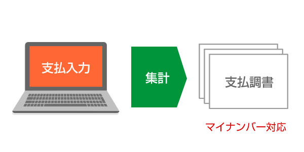 支払入力→支払調書