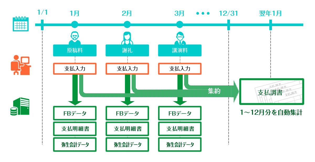 操作手順のイメージ