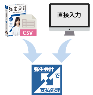 明細データをCSVでインポート