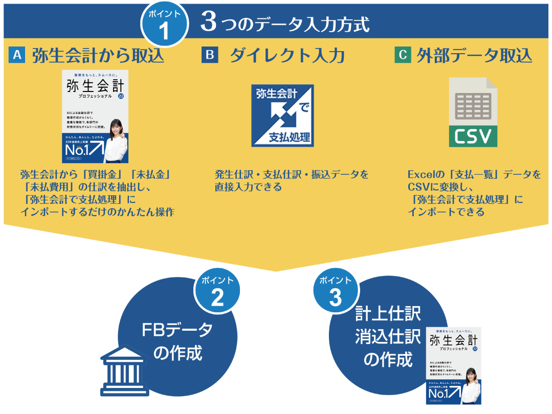 弥生会計でもExcelでもCSVデータを取り込むだけ