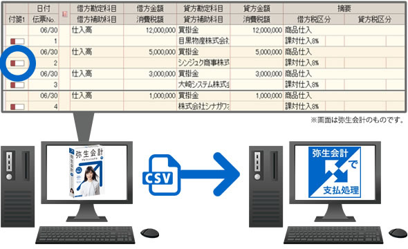 CSVデータを支払い処理にインポートするだけ