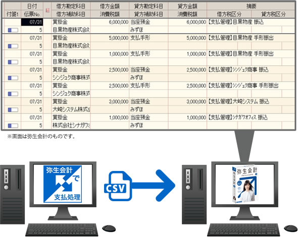 CSVデータ取り込み