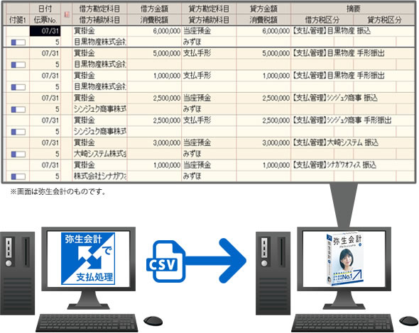 CSVデータ取り込み