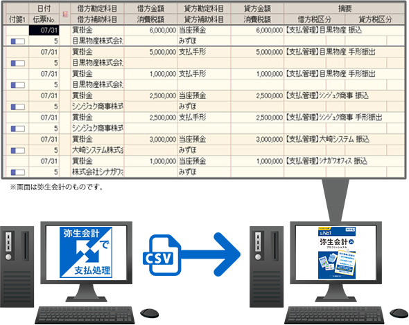 CSVデータ取り込み