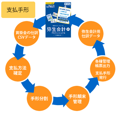手形管理(支払)