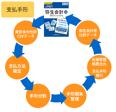 手形管理（支払）