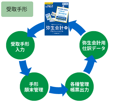 手形管理(受取)