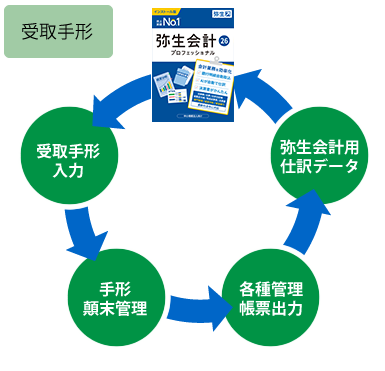 手形管理（受取）