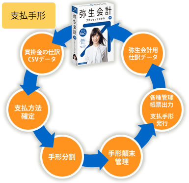 手形管理(支払)