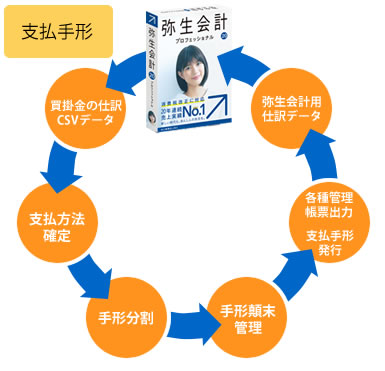 手形管理(支払)