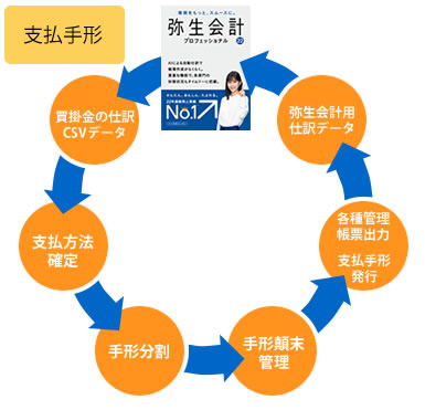 手形管理(支払)