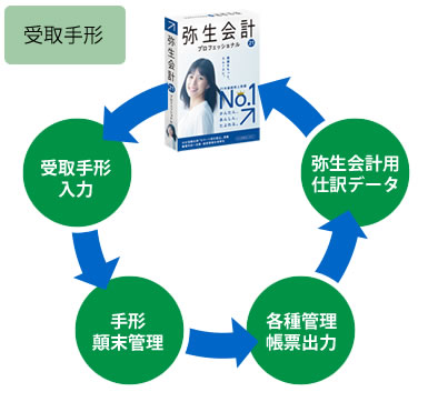 手形 でんさい オプション 弥生会計で支払処理