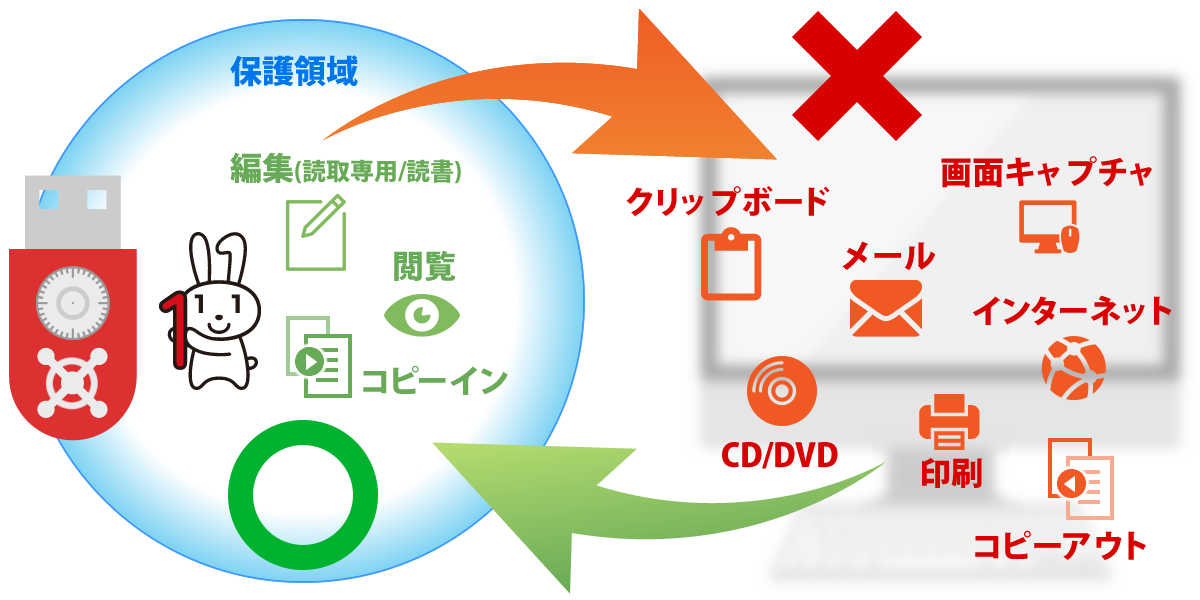 USB金庫番の仕組み